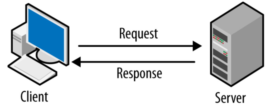 Client-server Architecture